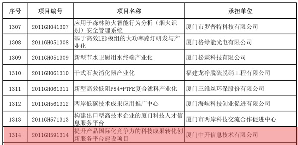 科易网获国家火炬计划项目立项审批